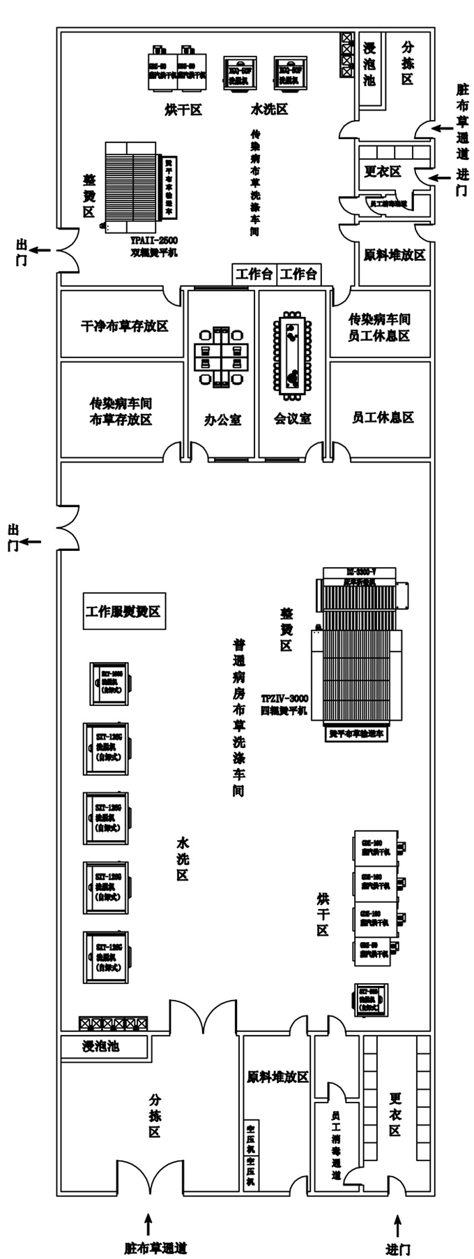 医院洗衣房洗涤方案